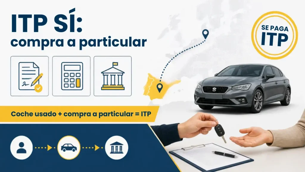 ITP coche importado cuándo se paga y cuándo no