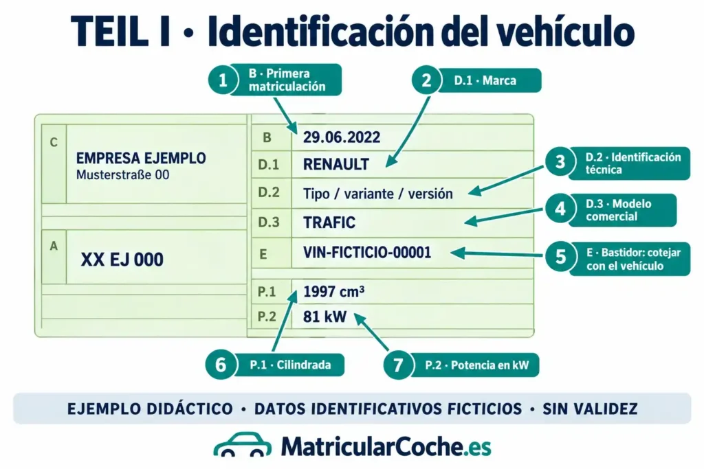 Imagen 1. Identificación básica del vehículo. Los datos identificativos del ejemplo son ficticios.