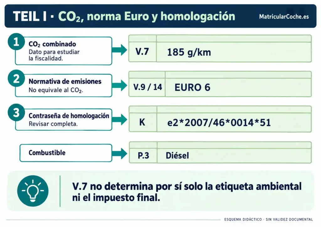 Imagen 2. CO₂, norma Euro y homologación son datos distintos.