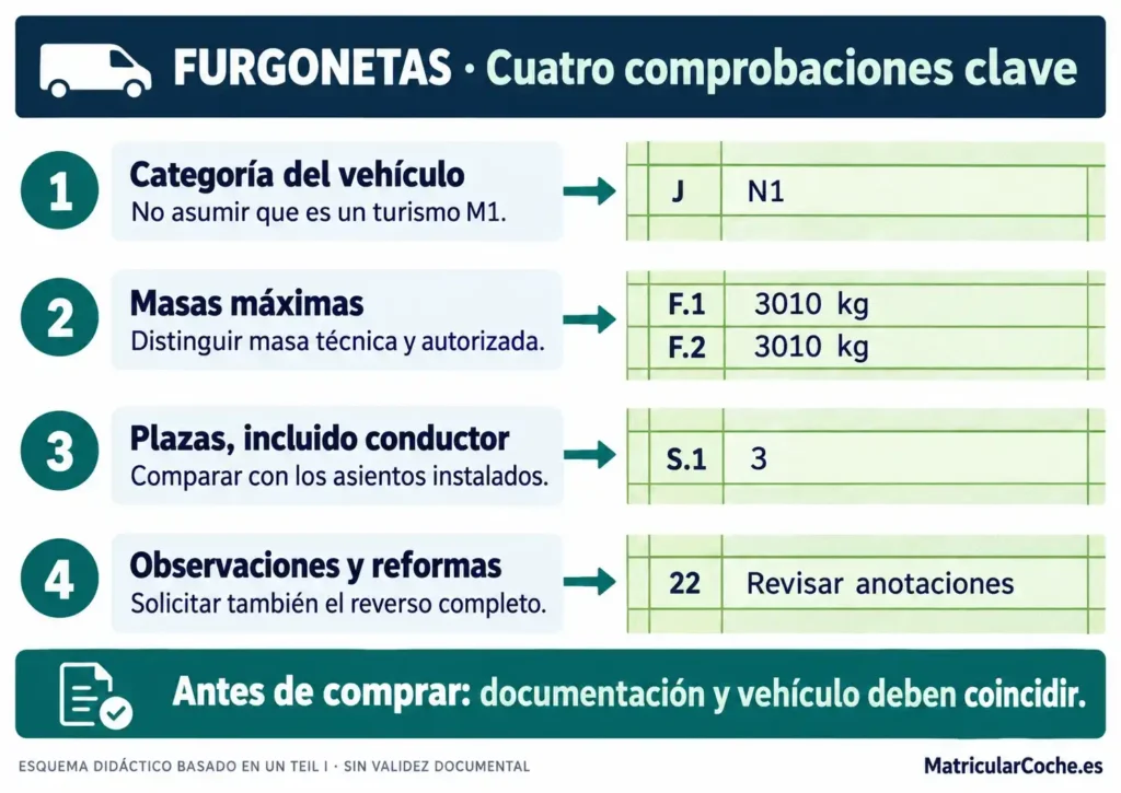 Imagen 3. Datos técnicos del caso utilizado para explicar la revisión de una furgoneta.