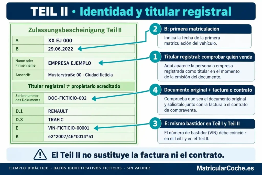 Imagen 4. Esquema del Teil II con identidad y referencias ficticias.