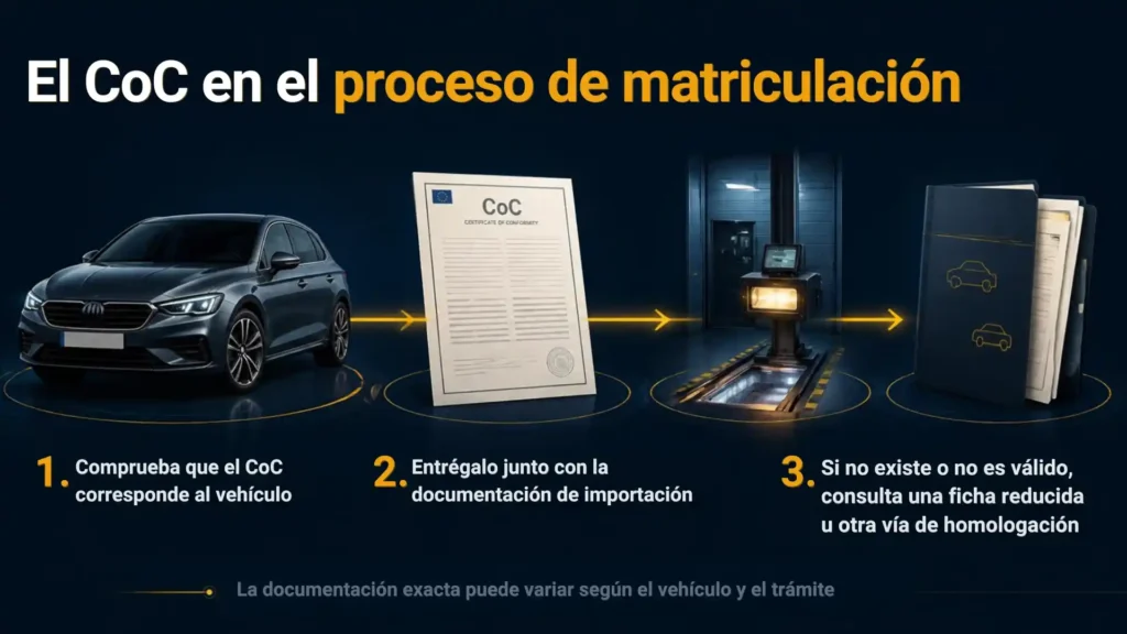 ¿Qué es el CoC de un coche y cuándo lo necesitas para matricularlo en España